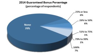 HF - bonuses